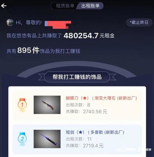 以租代買 輕松創業實現財富自由，新租賃市場真是藍海嗎？