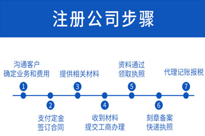 注冊公司vs個體戶 為何公司制更優？代理記賬為您護航
